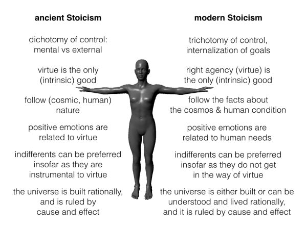 ancient-to-modern-stoicism3
